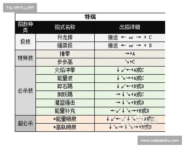 电脑拳皇97隐物视频教程:轻松揭秘隐藏角色的调出方法 电脑拳皇97隐物视频教程:轻松揭秘隐藏角色的调出方法