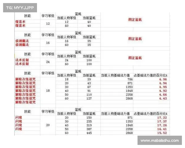 魔兽世界SS技能省蓝攻略 魔兽世界SS技能省蓝攻略